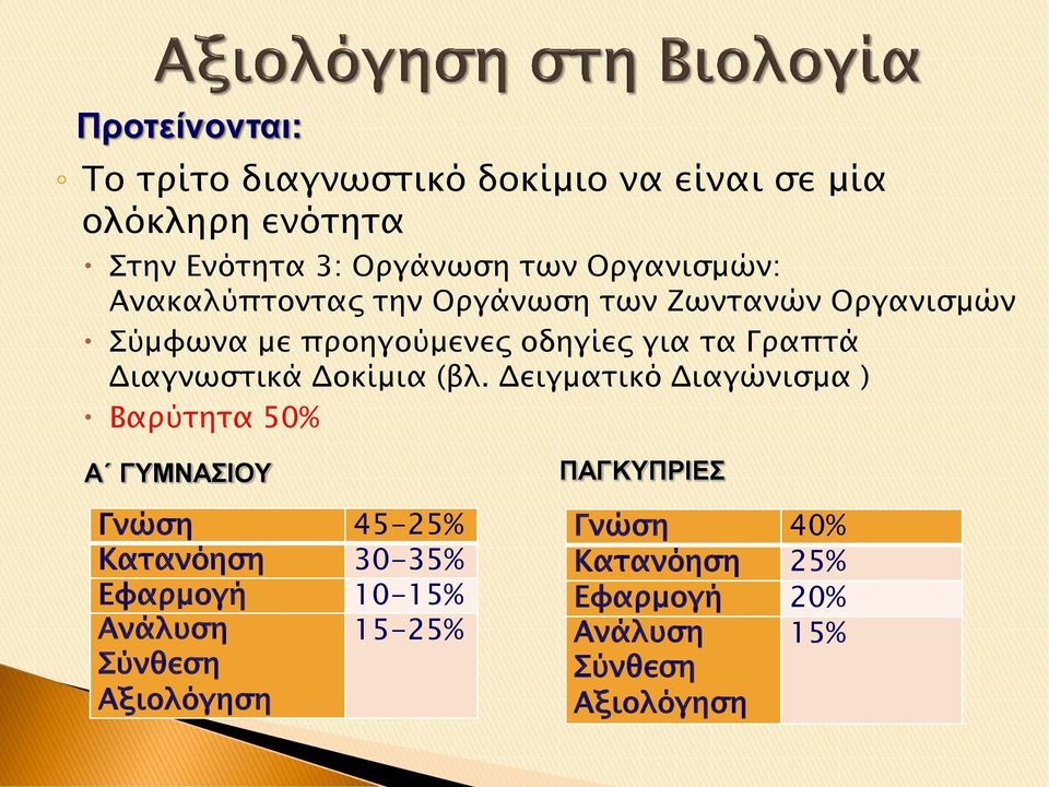 Διαγνωστικά Δοκίμια (βλ.