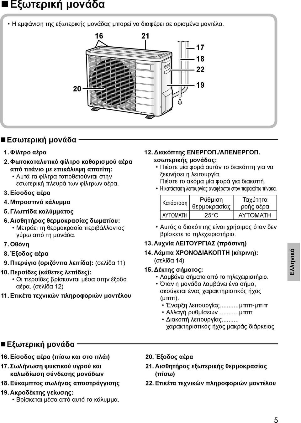 Γλωττίδα καλύμματος 6. Αισθητήρας θερμοκρασίας δωματίου: Μετράει τη θερμοκρασία περιβάλλοντος γύρω από τη μονάδα. 7. Οθόνη 8. Έξοδος αέρα 9. Πτερύγιο (οριζόντια λεπίδα): (σελίδα 11) 10.