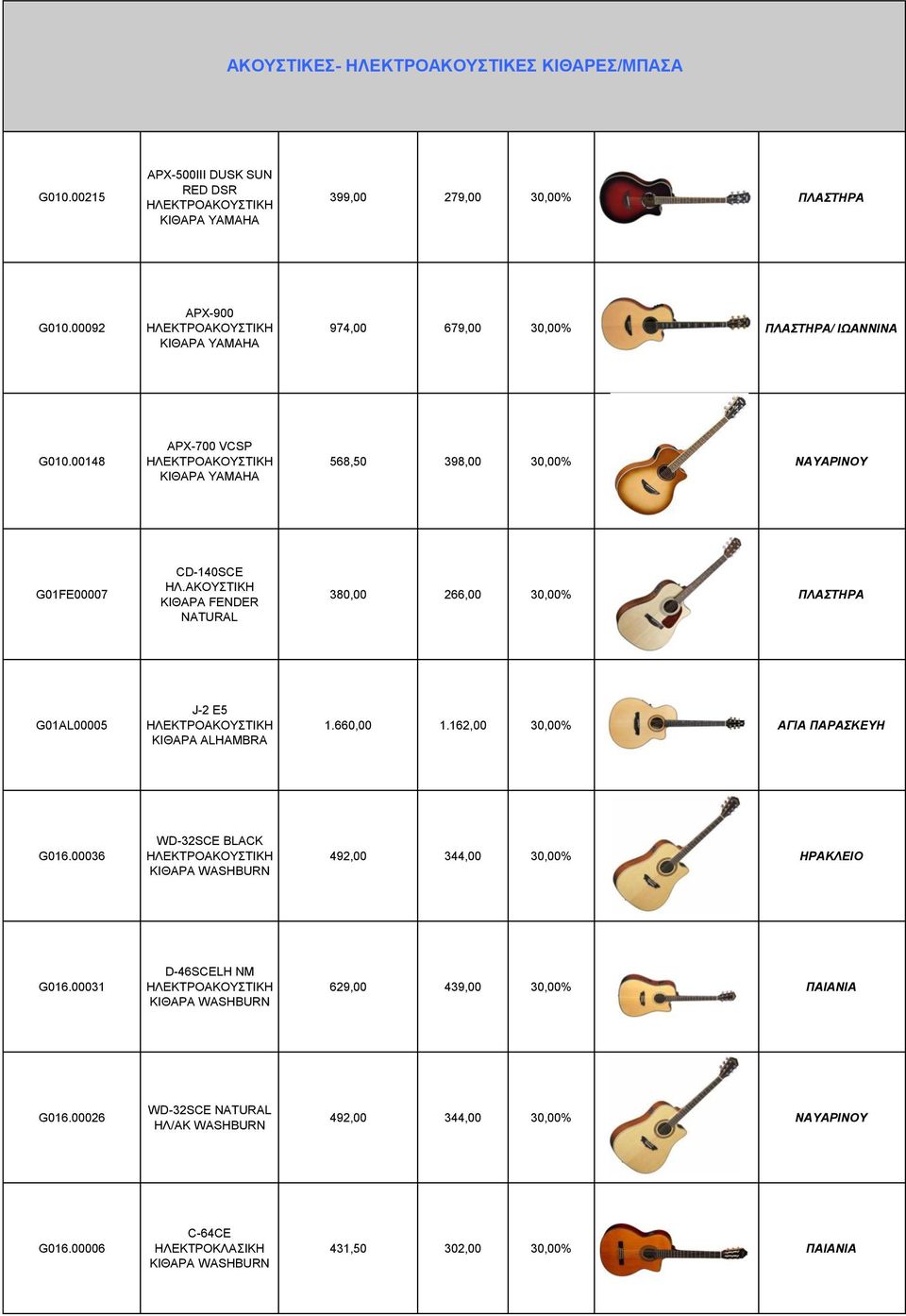 AKOYΣTIKH KIΘΑΡΑ FENDER NATURAL 380,00 266,00 30,00% ΠΛΑΣΤΗΡΑ G01AL00005 J-2 E5 HΛEKTPOAKOYΣTIKH KIΘAPA ALHAMBRA 1.660,00 1.162,00 30,00% ΑΓΙΑ ΠΑΡΑΣΚΕΥΗ G016.