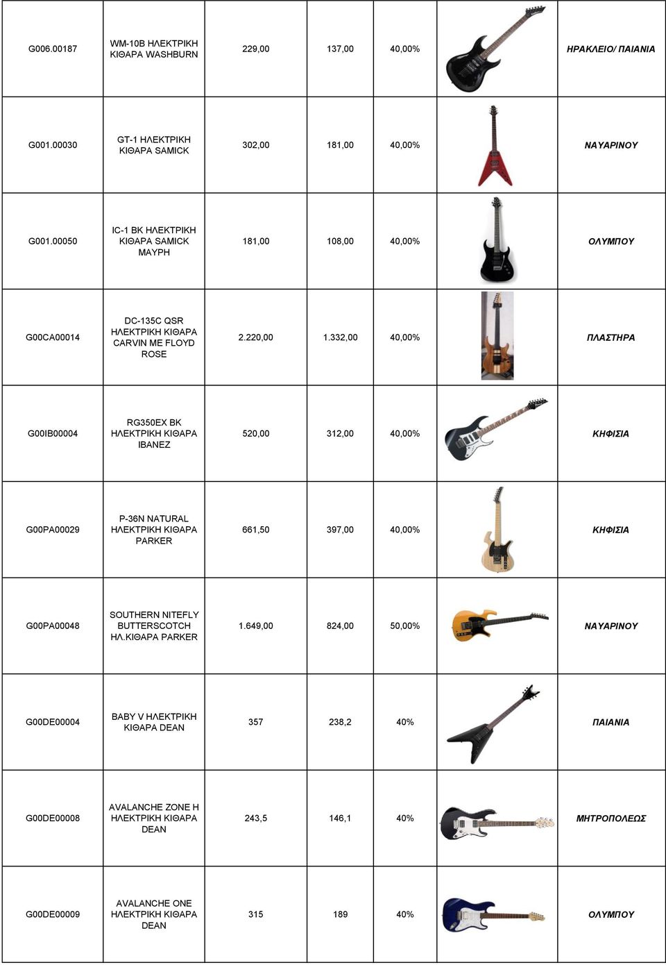 332,00 40,00% ΠΛΑΣΤΗΡΑ G00IB00004 RG350EX BK IBANEZ 520,00 312,00 40,00% ΚΗΦΙΣΙΑ G00PA00029 P-36N NATURAL PARKER 661,50 397,00 40,00% ΚΗΦΙΣΙΑ G00PA00048 SOUTHERN NITEFLY