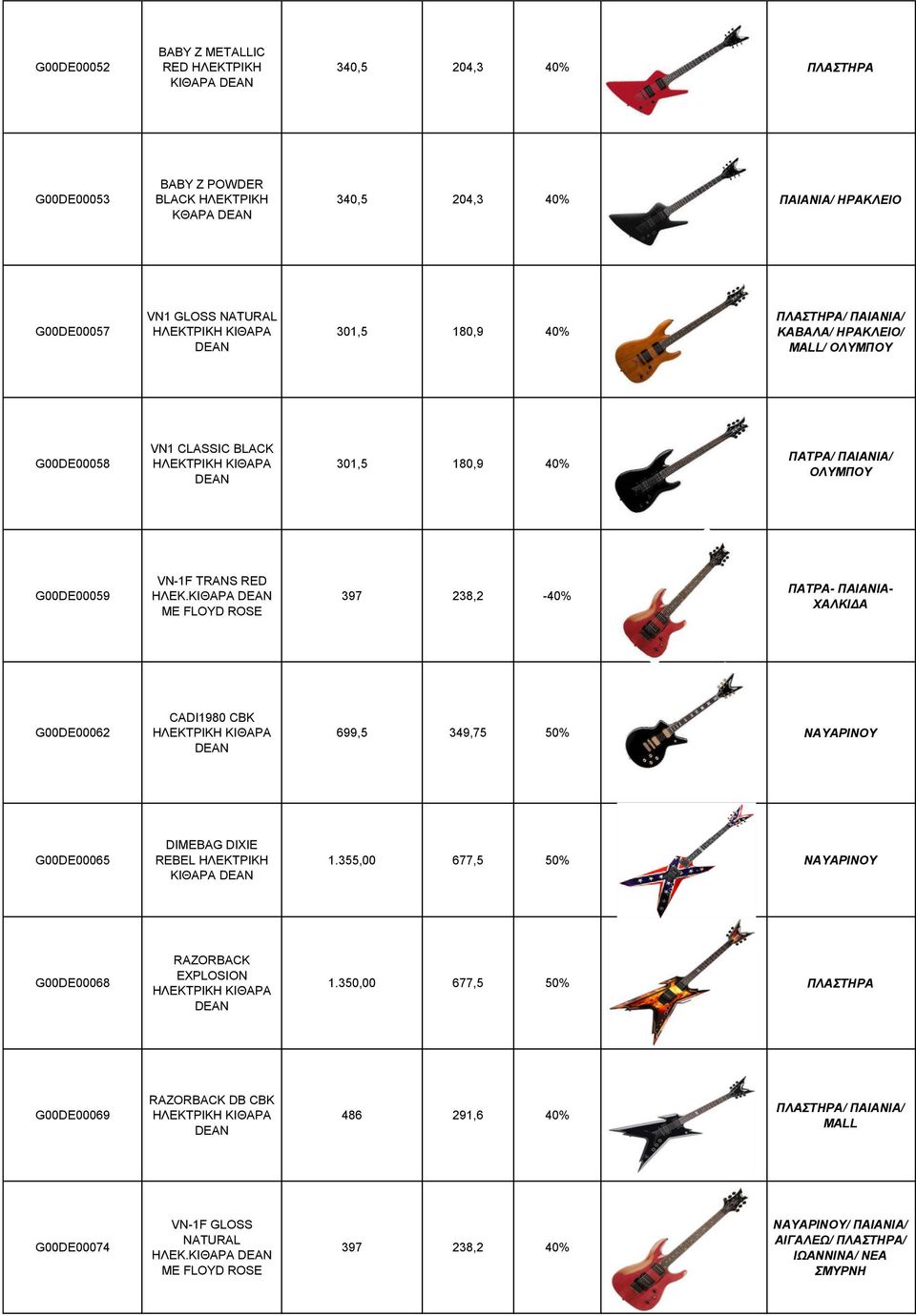 KIΘAPA ME FLOYD ROSE 397 238,2-40% ΠΑΤΡΑ- ΠΑΙΑΝΙΑ- ΧΑΛΚΙΔΑ G00DE00062 CADI1980 CBK 699,5 349,75 50% ΝΑΥΑΡΙΝΟΥ G00DE00065 DIMEBAG DIXIE REBEL HΛEKTPIKH KIΘAPA 1.