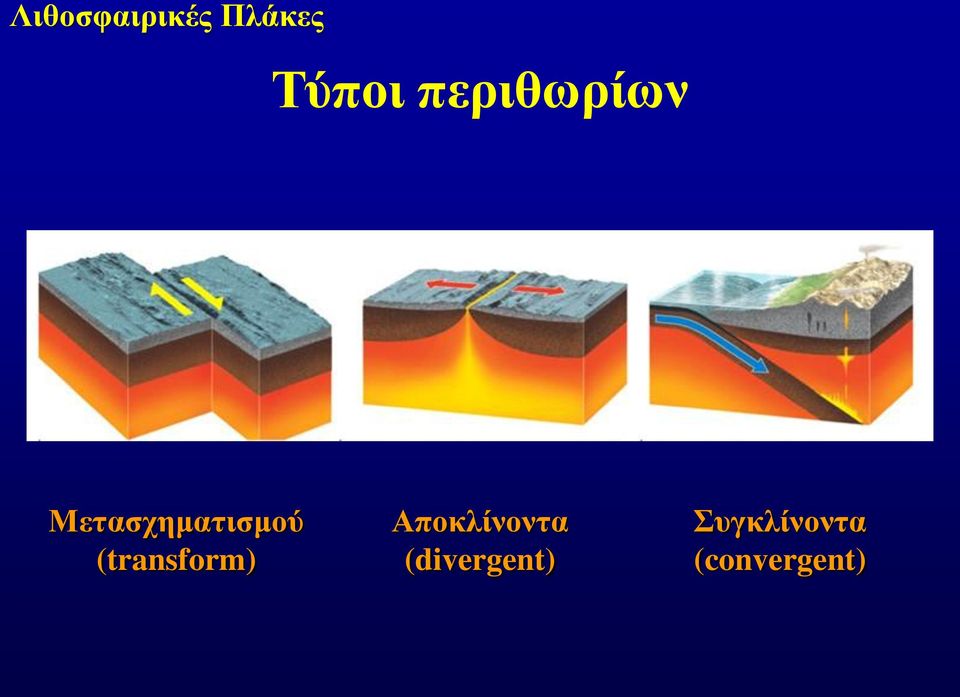 (transform) Αποκλίνοντα