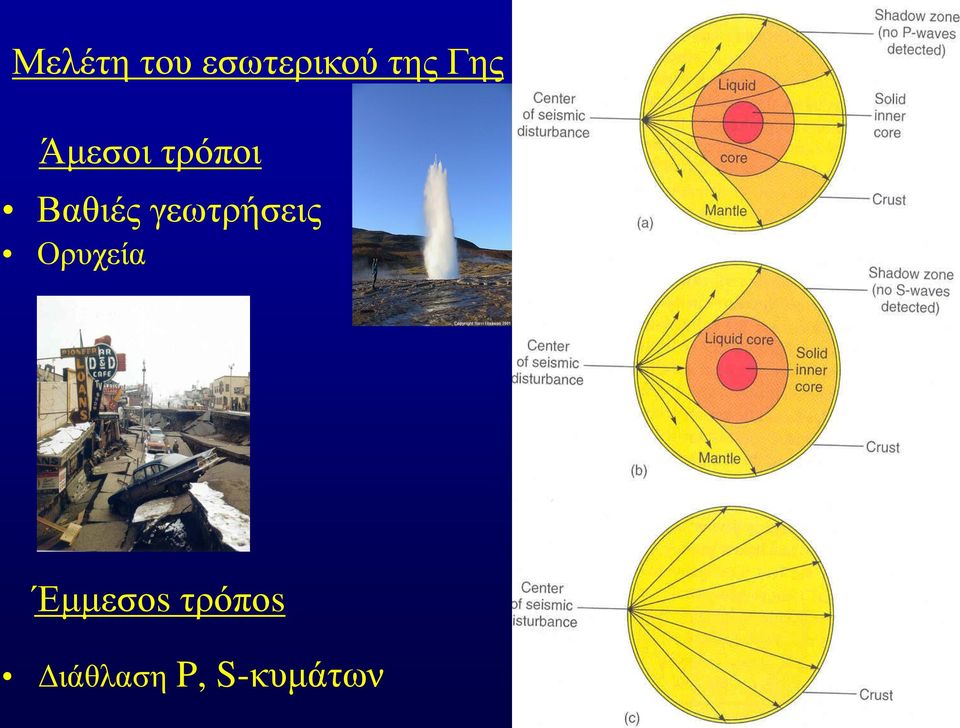 γεωτρήσεις Ορυχεία Έμμεσοs