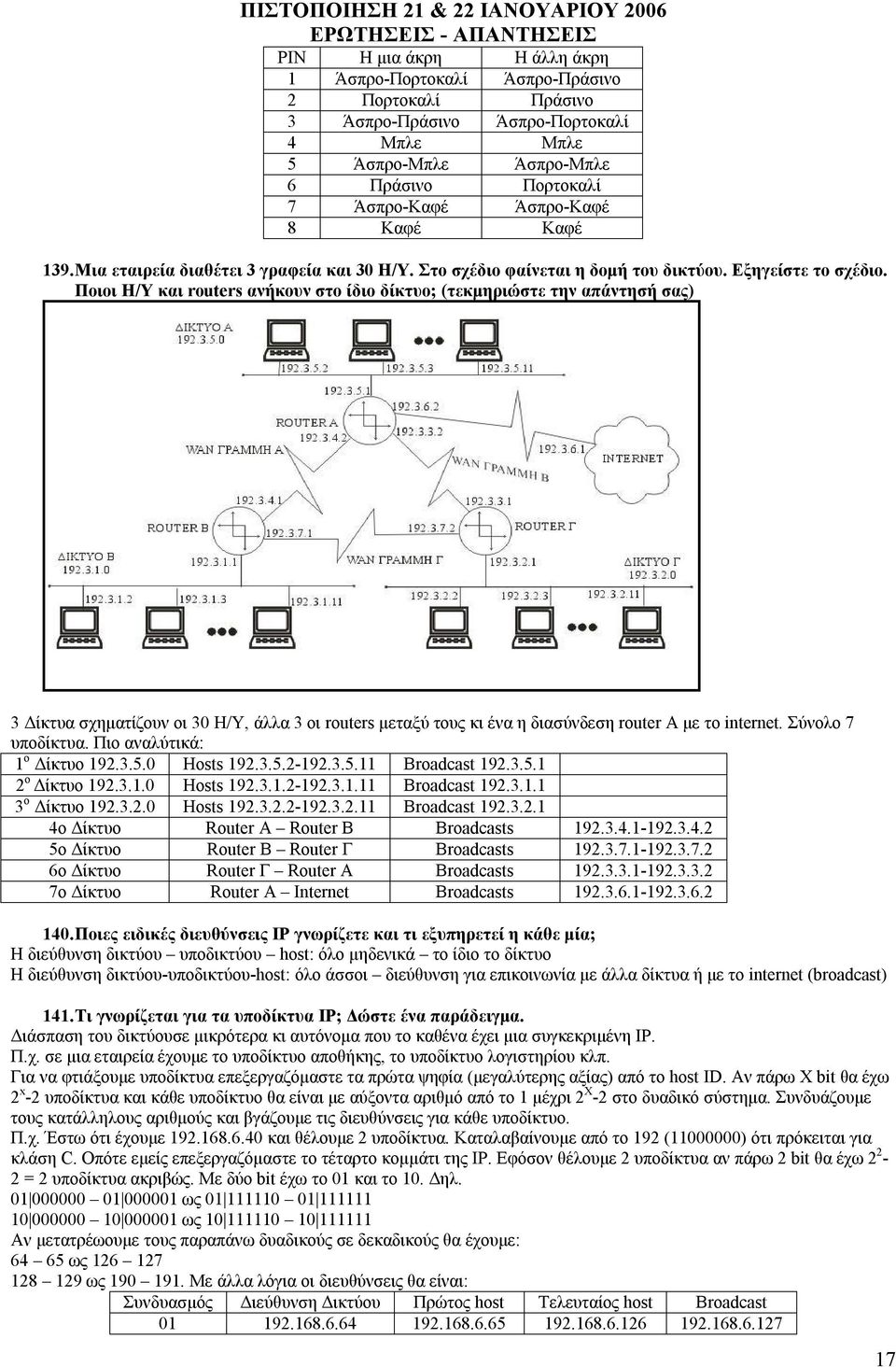 Ποιοι Η/Υ και routers ανήκουν στο ίδιο δίκτυο; (τεκμηριώστε την απάντησή σας) 3 Δίκτυα σχηματίζουν οι 30 Η/Υ, άλλα 3 οι routers μεταξύ τους κι ένα η διασύνδεση router Α με το internet.