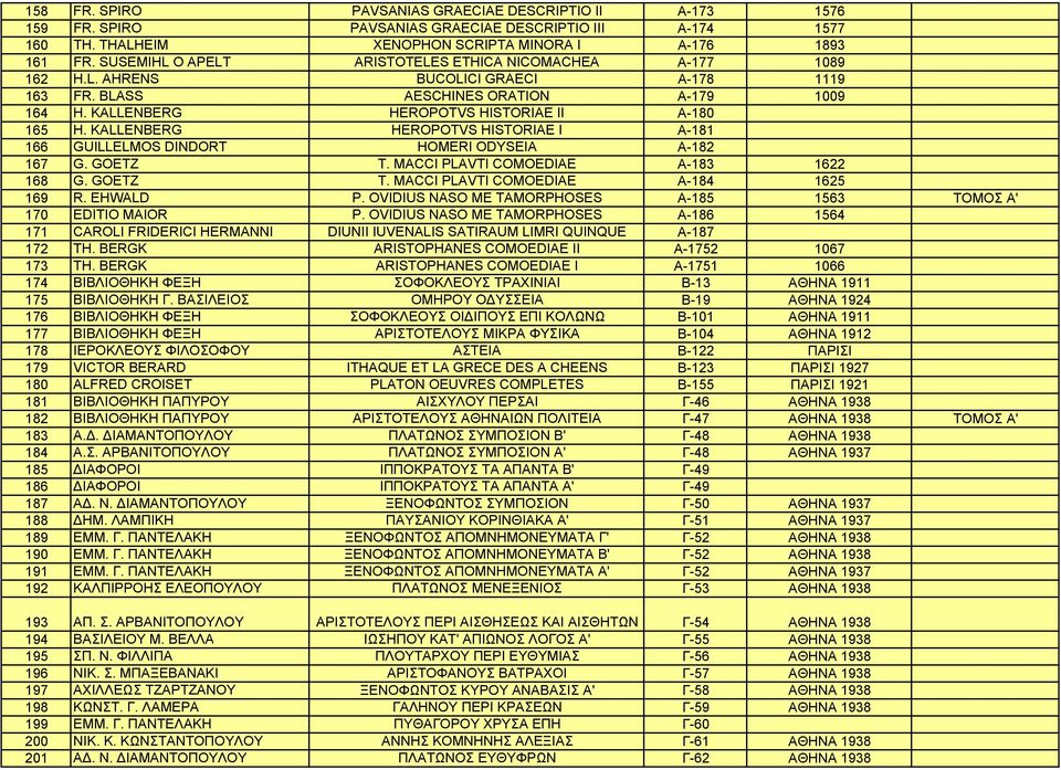 KALLENBERG HEROPOTVS HISTORIAE I A-181 166 GUILLELMOS DINDORT HOMERI ODYSEIA A-182 167 G. GOETZ T. MACCI PLAVTI COMOEDIAE A-183 1622 168 G. GOETZ T. MACCI PLAVTI COMOEDIAE A-184 1625 169 R. EHWALD P.