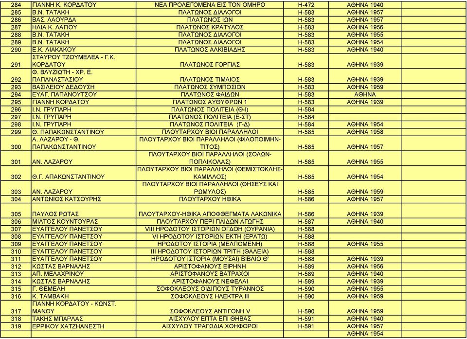 Κ. 291 ΚΟΡΔΑΤΟΥ ΠΛΑΤΩΝΟΣ ΓΟΡΓΙΑΣ Η-583 ΑΘΗΝΑ 1939 Θ. ΒΛΥΖΙΩΤΗ - ΧΡ. Ε. 292 ΠΑΠΑΝΑΣΤΑΣΙΟΥ ΠΛΑΤΩΝΟΣ ΤΙΜΑΙΟΣ Η-583 ΑΘΗΝΑ 1939 293 ΒΑΣΙΛΕΙΟΥ ΔΕΔΟΥΣΗ ΠΛΑΤΩΝΟΣ ΣΥΜΠΟΣΙΟΝ Η-583 ΑΘΗΝΑ 1959 294 ΕΥΑΓ.