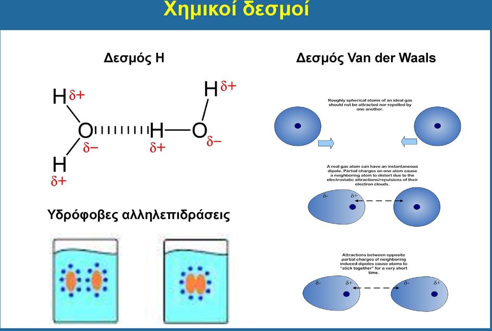 Van der Waals