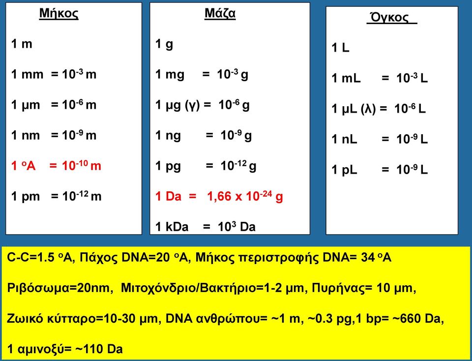 1 nl = 10-9 L 1 pl = 10-9 L C-C=1.