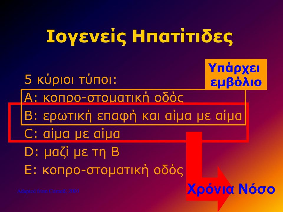 αίμα C: αίμα με αίμα D: μαζί με τη Β E: