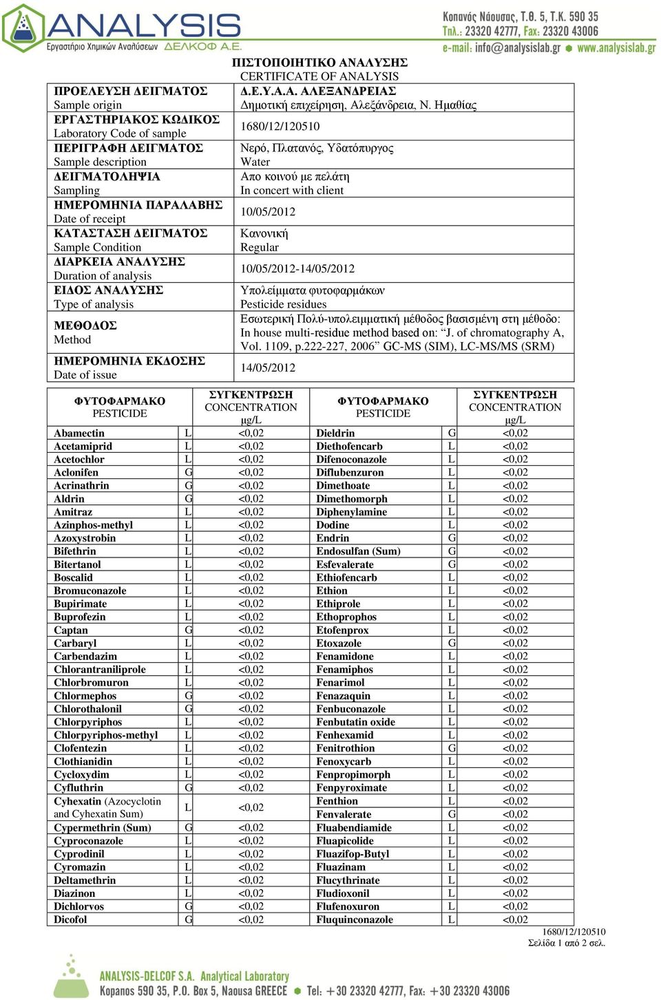 Ημαθίας 1680/12/120510 Νερό, Πλατανός, Υδατόπυργος Water Απο κοινού με πελάτη In concert with client 10/05/2012 Κανονική Regular 10/05/2012-14/05/2012 Υπολείμματα φυτοφαρμάκων Pesticide residues