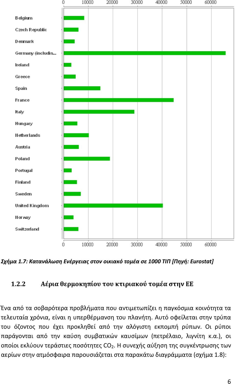 είναι η υπερθέρμανση του πλανήτη. Αυτό οφείλεται στην τρύπα του όζοντος που έχει προκληθεί από την αλόγιστη εκπομπή ρύπων.