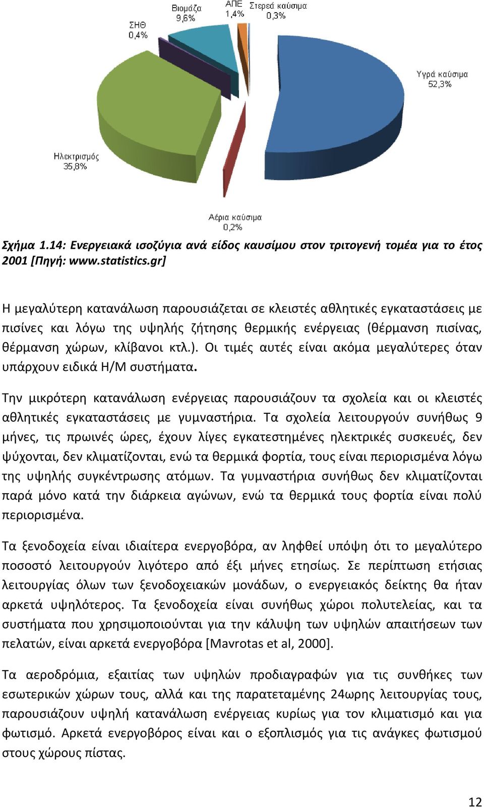 Οι τιμές αυτές είναι ακόμα μεγαλύτερες όταν υπάρχουν ειδικά Η/Μ συστήματα. Την μικρότερη κατανάλωση ενέργειας παρουσιάζουν τα σχολεία και οι κλειστές αθλητικές εγκαταστάσεις με γυμναστήρια.