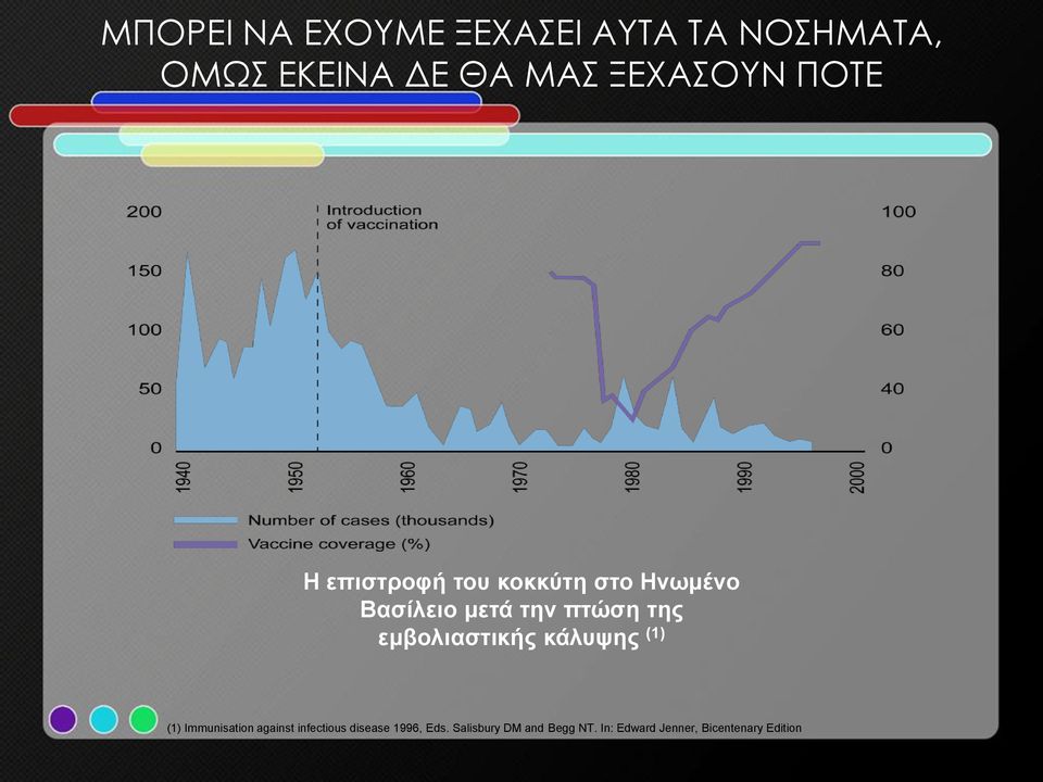 πτώση της εμβολιαστικής κάλυψης (1) (1) Immunisation against infectious