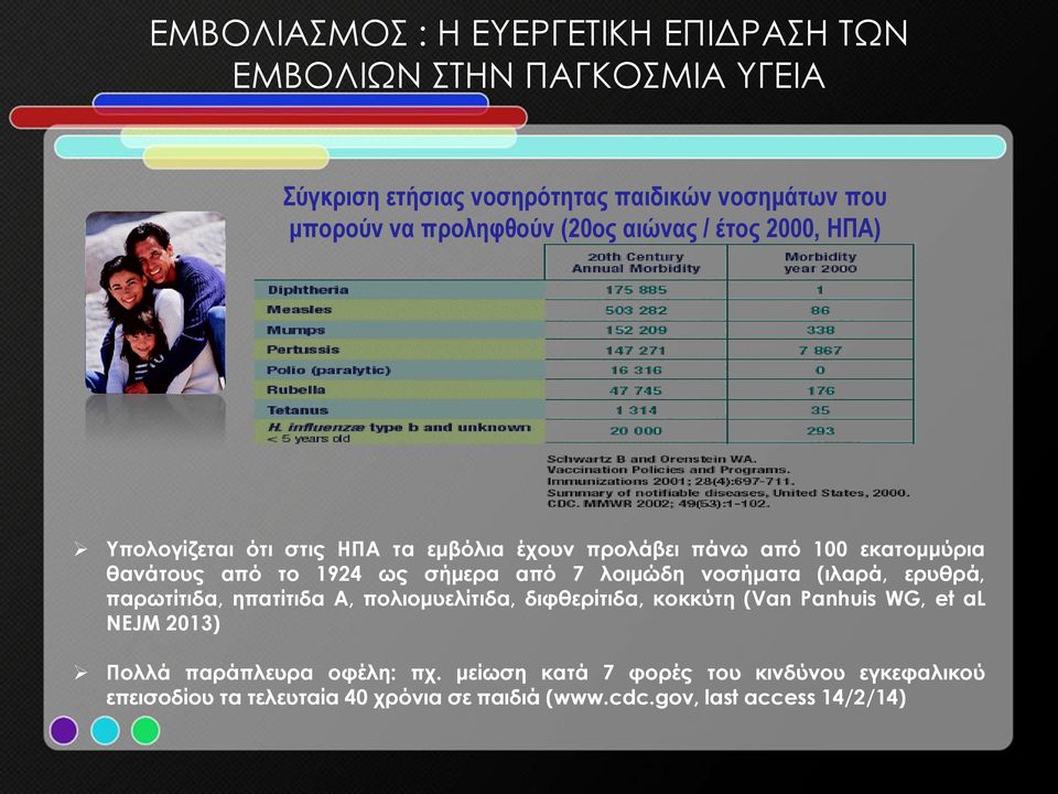 σήμερα από 7 λοιμώδη νοσήματα (ιλαρά, ερυθρά, παρωτίτιδα, ηπατίτιδα Α, πολιομυελίτιδα, διφθερίτιδα, κοκκύτη (Van Panhuis WG, et al NEJM 2013)