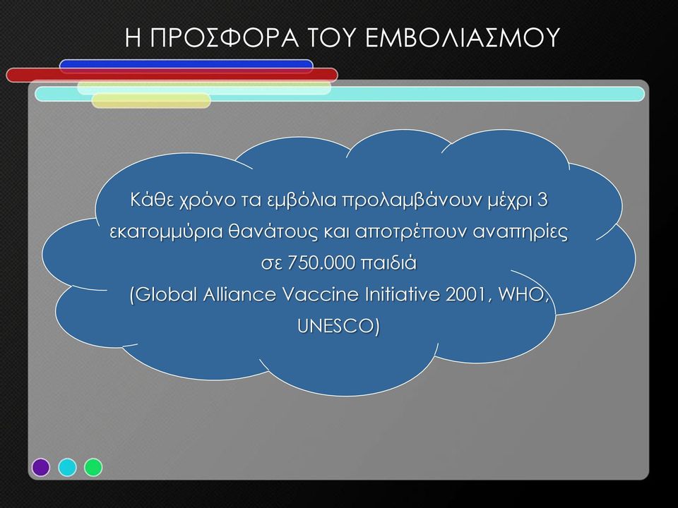 θανάτους και αποτρέπουν αναπηρίες σε 750.