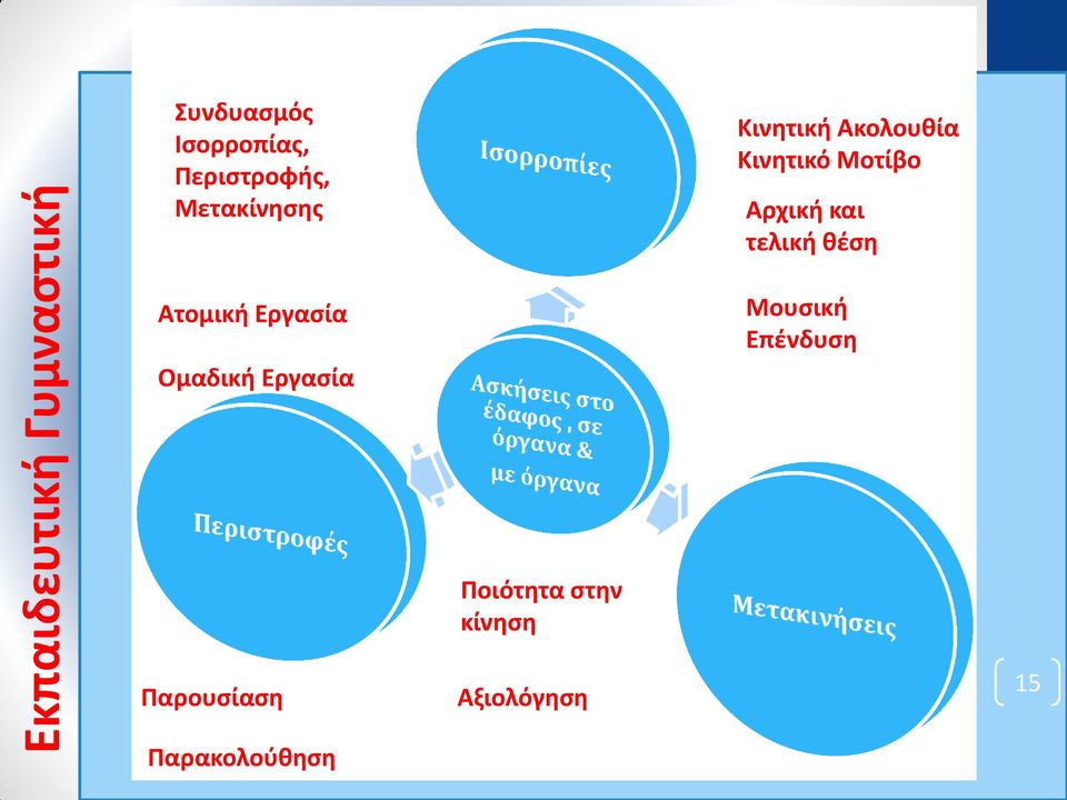 τελική θέση Ατομική Εργασία Ομαδική Εργασία Μουσική