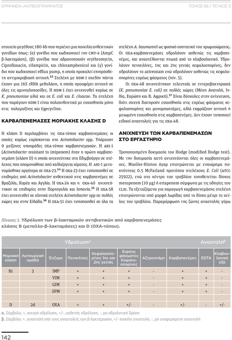 53 Στελέχη με NDM-1 σχεδόν πάντα έχουν μια 16S rrna μεθυλάση, η οποία προσφέρει αντοχή σε όλες τις αμινογλυκοσίδες. Η NDM-1 έχει ανιχνευθεί κυρίως σε K. pneumoniae αλλά και σε E. coli και E. cloacae.