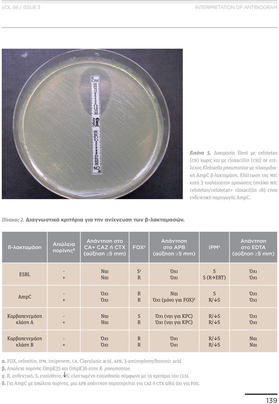 ß-λακταμάση Απώλεια πορίνης β Απάντηση στο CA+ CAZ ή CTX (αύξηση 5 mm) FOX a Απάντηση στο APB (αύξηση 5 mm) IPM a Απάντηση στο EDTA (αύξηση 5 mm) ESBL - + Ναι Ναι S γ R Όχι Όχι S S (R ERT) Όχι Όχι