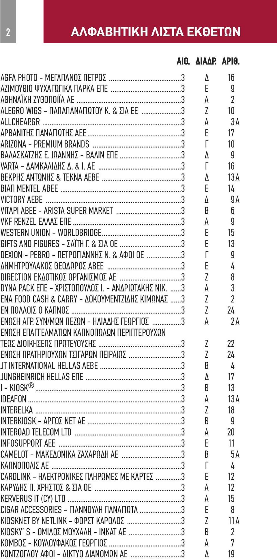 ..3 Δ 13Α ΒΙΑΠ MENTEL ΑΒΕΕ...3 Ε 14 VICTORY ΑΕΒΕ...3 Δ 9Α VITAPI ΑΒΕΕ - ARISTA SUPER MARKET...3 Β 6 VKF RENZEL ΕΛΛΑΣ ΕΠΕ...3 Α 9 WESTERN UNION - WORLDBRIDGE...3 Ε 15 GIFTS AND FIGURES - ΣΑΪΤΗ Γ.