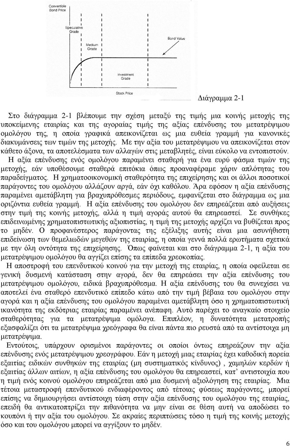 Με την αξία του μετατρέψιμου να απεικονίζεται στον κάθετο άξονα, τα αποτελέσματα των αλλαγών στις μεταβλητές, είναι εύκολο να εντοπιστούν.