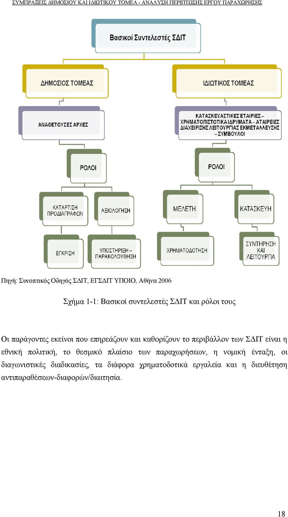 εθνική πολιτική, το θεσμικό πλαίσιο των παραχωρήσεων, η νομική ένταξη, οι διαγωνιστικές