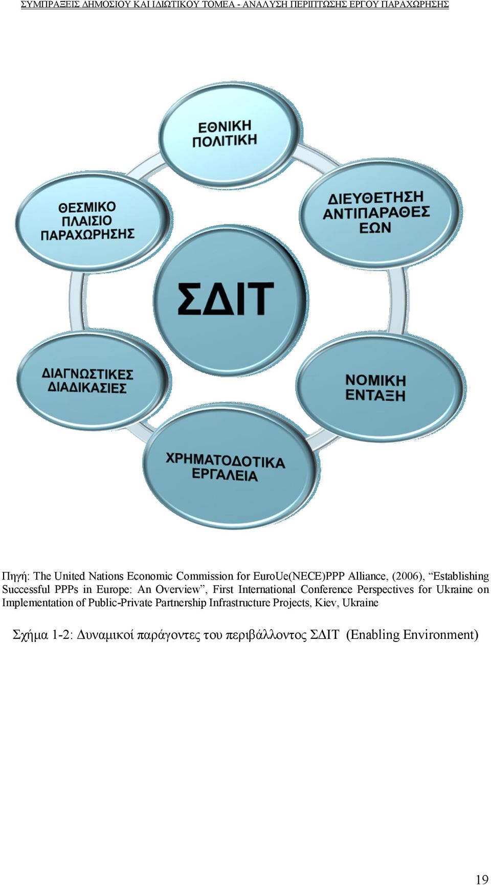 Perspectives for Ukraine on Implementation of Public-Private Partnership Infrastructure