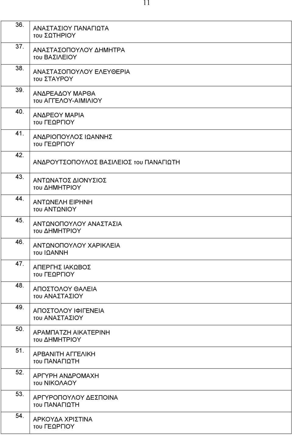 ΡΕΟΥ ΜΑΡΙΑ ΑΝ ΡΙΟΠΟΥΛΟΣ ΙΩΑΝΝΗΣ ΑΝ ΡΟΥΤΣΟΠΟΥΛΟΣ ΒΑΣΙΛΕΙΟΣ ΑΝΤΩΝΑΤΟΣ ΙΟΝΥΣΙΟΣ ΑΝΤΩΝΕΛΗ ΕΙΡΗΝΗ του ΑΝΤΩΝΙΟΥ ΑΝΤΩΝΟΠΟΥΛΟΥ ΑΝΑΣΤΑΣΙΑ