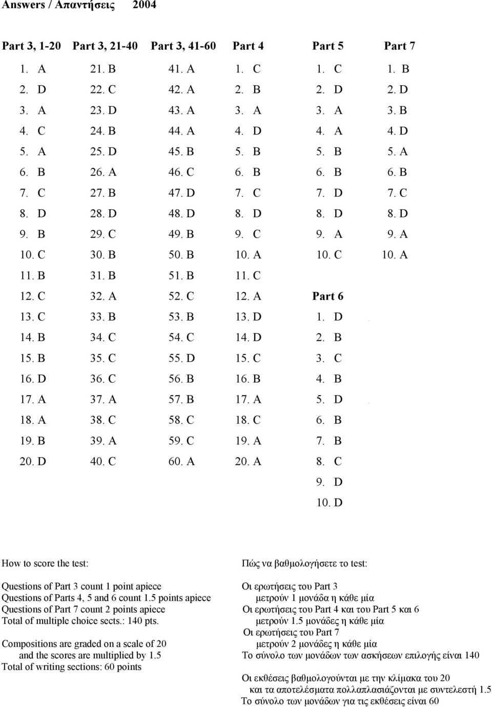 A 10. C 10. A 11. B 31. B 51. B 11. C 12. C 32. A 52. C 12. A Part 6 13. C 33. B 53. B 13. D 1. D A 14. B 34. C 54. C 14. D 2. B 15. B 35. C 55. D 15. C 3. C 16. D 36. C 56. B 16. B 4. B 17. A 37.