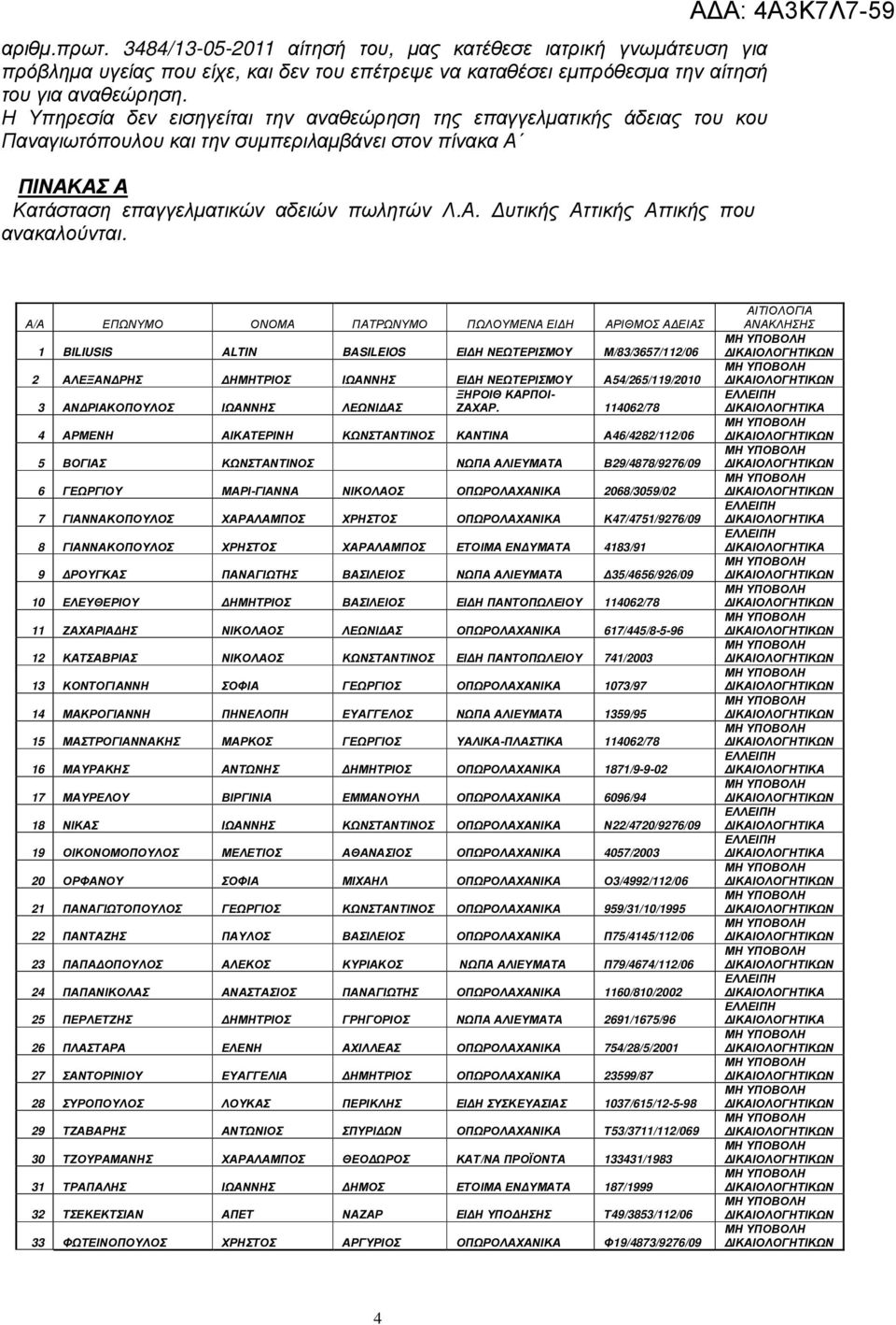 ΑΔΑ: 4Α3Κ7Λ7-59 Α/Α ΕΠΩΝΥΜΟ ΟΝΟΜΑ ΠΑΤΡΩΝΥΜΟ ΠΩΛΟΥΜΕΝΑ ΕΙ Η ΑΡΙΘΜΟΣ Α ΕΙΑΣ 1 BILIUSIS ALTIN BASILEIOS ΕΙ Η ΝΕΩΤΕΡΙΣΜΟΥ Μ/83/3657/112/06 2 ΑΛΕΞΑΝ ΡΗΣ ΗΜΗΤΡΙΟΣ ΙΩΑΝΝΗΣ ΕΙ Η ΝΕΩΤΕΡΙΣΜΟΥ Α54/265/119/2010