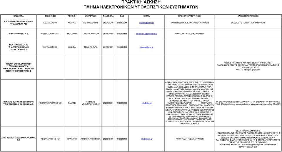 ECTROINVEST A.E. ΘΕΣΣΑΛΟΝΙΚΗΣ 111 ΜΟΣΧΑΤΟ ΤΑΤΙΑΝΑ ΛΥΡΙΤΖΗ 2104834050 2130391445 tatiana.liritzi@meidanis.