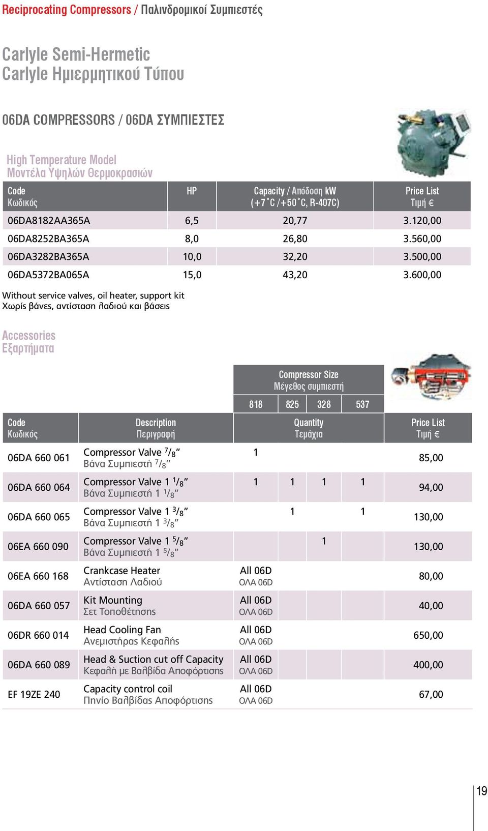 600,00 Without service valves, oil heater, support kit Χωρίς βάνες, αντίσταση λαδιού και βάσεις Accessories Εξαρτήματα Compressor Size Μέγεθος συμπιεστή 818 825 328 537 Description Περιγραφή Quantity