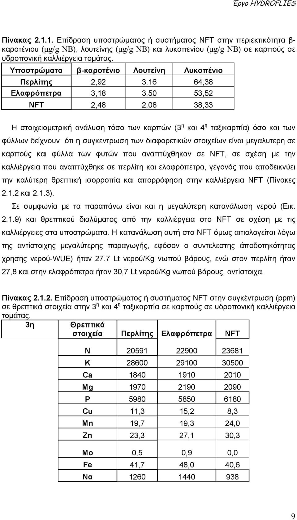 Υποστρώματα β-καροτένιο Λουτείνη Λυκοπένιο Περλίτης 2,92 3,16 64,38 Ελαφρόπετρα 3,18 3,5 53,52 NFT 2,48 2,8 38,33 Η στοιχειομετρική ανάλυση τόσο των καρπών (3 η και 4 η ταξικαρπία) όσο και των φύλλων