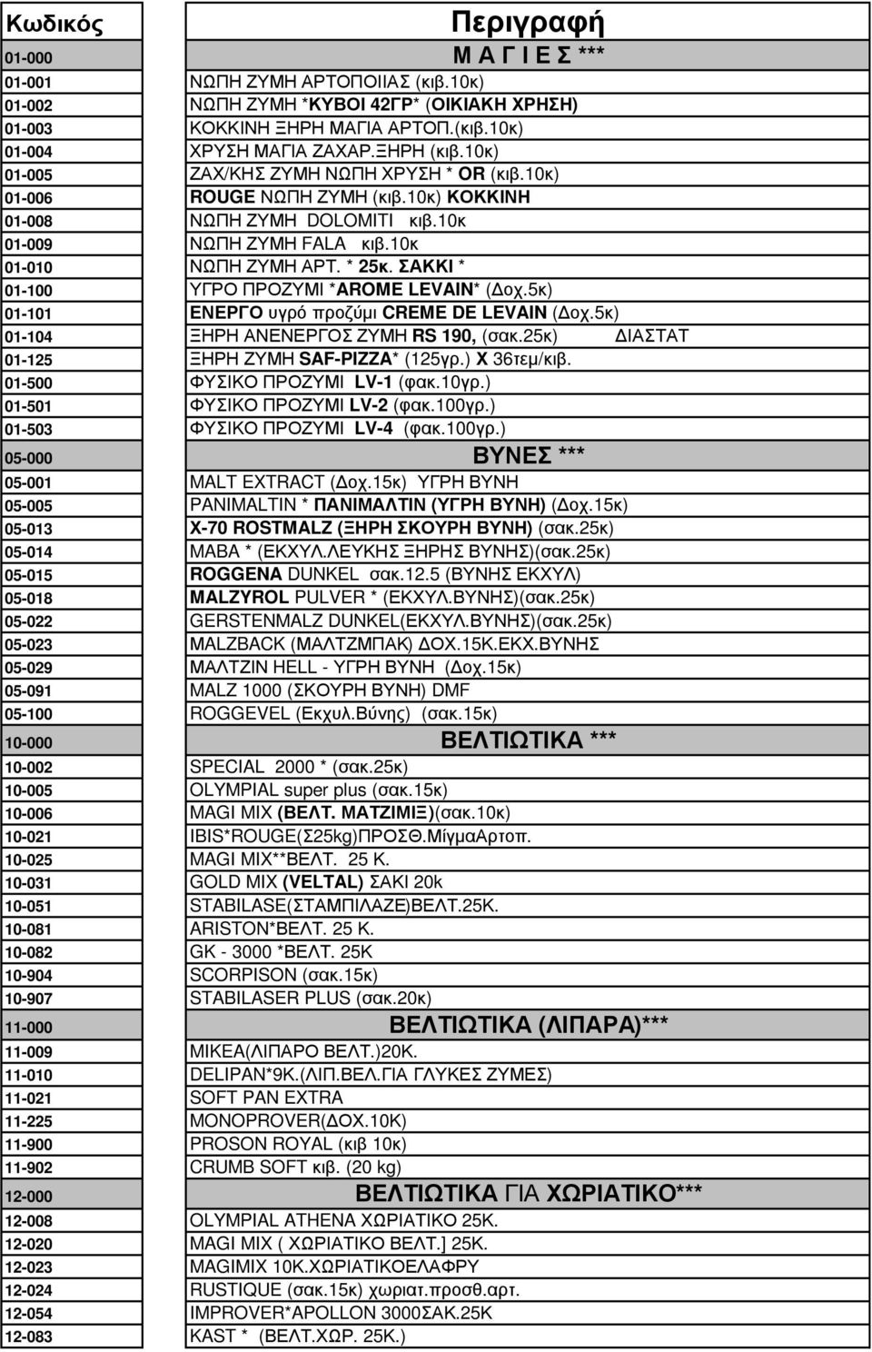 ΣΑΚΚΙ * 01-100 ΥΓΡΟ ΠΡΟΖΥΜΙ *AROME LEVAIN* ( οχ.5κ) 01-101 ΕΝΕΡΓΟ υγρό προζύµι CREME DE LEVAIN ( οχ.5κ) 01-104 ΞΗΡΗ ΑΝΕΝΕΡΓΟΣ ΖΥΜΗ RS 190, (σακ.25κ) ΙΑΣΤΑΤ 01-125 ΞΗΡΗ ΖΥΜΗ SAF-PIZZA* (125γρ.