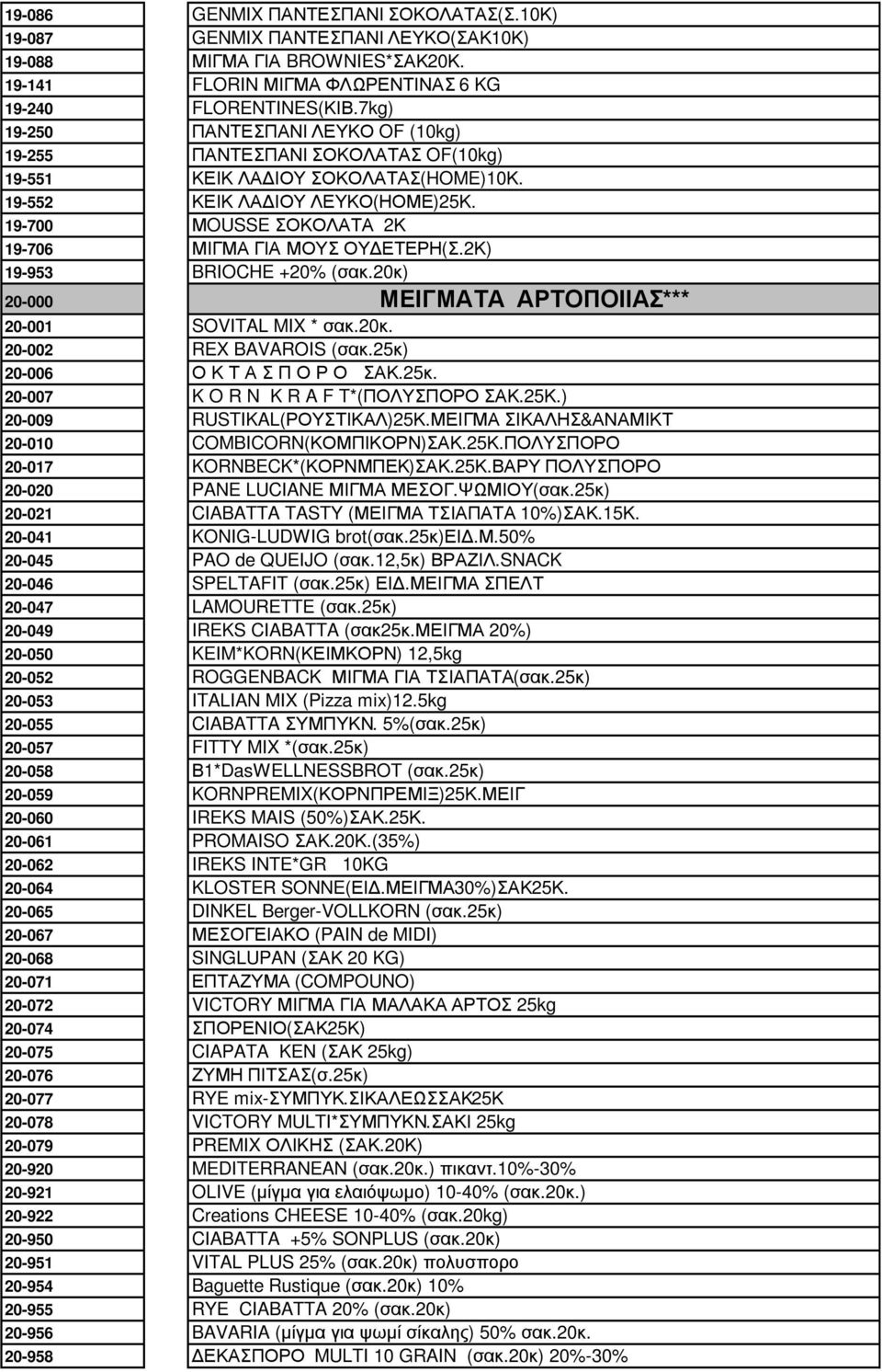 19-700 ΜOUSSE ΣΟΚΟΛΑΤΑ 2Κ 19-706 ΜΙΓΜΑ ΓΙΑ ΜΟΥΣ ΟΥ ΕΤΕΡΗ(Σ.2Κ) 19-953 BRIOCHE +20% (σακ.20κ) 20-000 ΜΕΙΓΜΑΤΑ ΑΡΤΟΠΟΙΙΑΣ*** 20-001 SOVITAL MIX * σακ.20κ. 20-002 REX BAVAROIS (σακ.