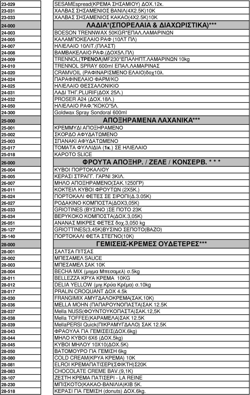 ΠΛ) 24-009 TRENNOL(ΤΡΕΝΟΛ)ΜF230*ΕΠΑΛΗΠΤ.ΛΑΜΑΡΙΝΩΝ 10kg 24-010 TRENNOL SPRAY 600ml EΠΑΛ.ΛΑΜΑΡΙΝΑΣ 24-020 CRAMVOIL (ΡΑΦΙΝΑΡΙΣΜΕΝΟ ΕΛΑΙΟ)δοχ10λ.