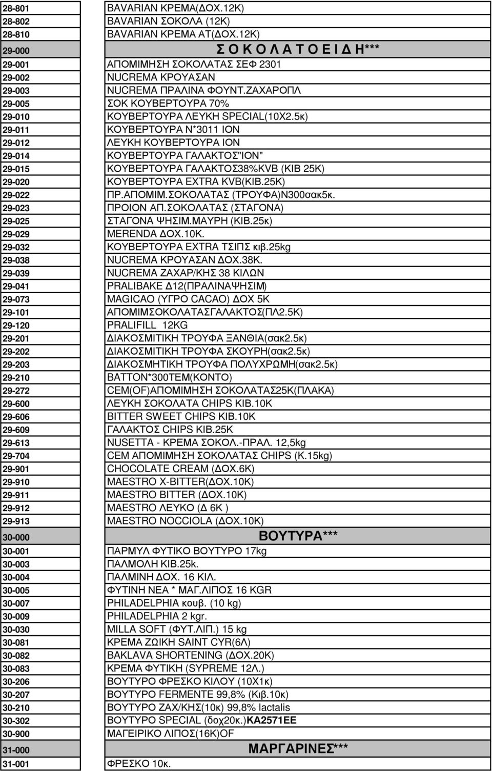 5κ) 29-011 ΚΟΥΒΕΡΤΟΥΡΑ Ν*3011 ΙΟΝ 29-012 ΛΕΥΚΗ ΚΟΥΒΕΡΤΟΥΡΑ ΙΟΝ 29-014 ΚΟΥΒΕΡΤΟΥΡΑ ΓΑΛΑΚΤΟΣ"ΙΟΝ" 29-015 ΚΟΥΒΕΡΤΟΥΡΑ ΓΑΛΑΚΤΟΣ38%KVB (ΚΙΒ 25Κ) 29-020 ΚΟΥΒΕΡΤΟΥΡΑ EXTRA KVB(ΚΙΒ.25Κ) 29-022 ΠΡ.ΑΠΟΜΙΜ.