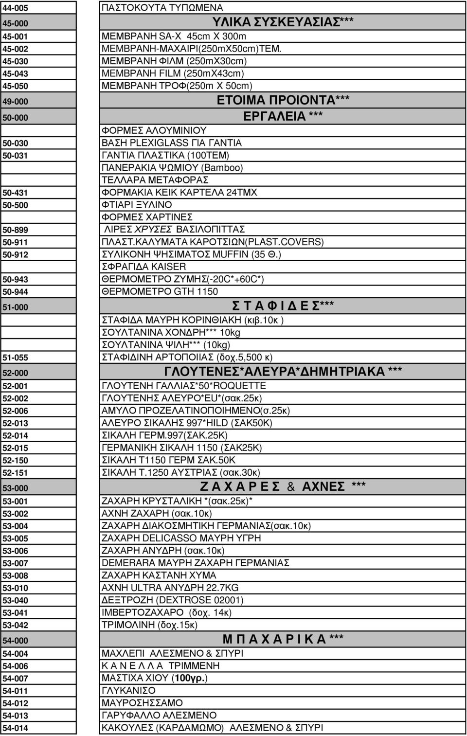 50-031 ΓΑΝΤΙΑ ΠΛΑΣΤΙΚΑ (100ΤΕΜ) ΠΑΝΕΡΑΚΙΑ ΨΩΜΙΟΥ (Bamboo) ΤΕΛΛΑΡΑ ΜΕΤΑΦΟΡΑΣ 50-431 ΦΟΡΜΑΚΙΑ ΚΕΙΚ ΚΑΡΤΕΛΑ 24ΤΜΧ 50-500 ΦΤΙΑΡΙ ΞΥΛΙΝΟ ΦΟΡΜΕΣ ΧΑΡΤΙΝΕΣ 50-899 ΛΙΡΕΣ ΧΡΥΣΕΣ ΒΑΣΙΛΟΠΙΤΤΑΣ 50-911 ΠΛΑΣΤ.