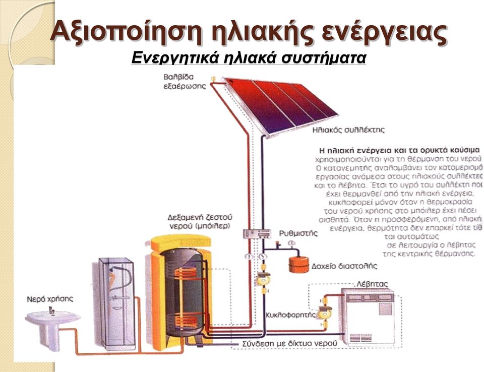 ενέργειας