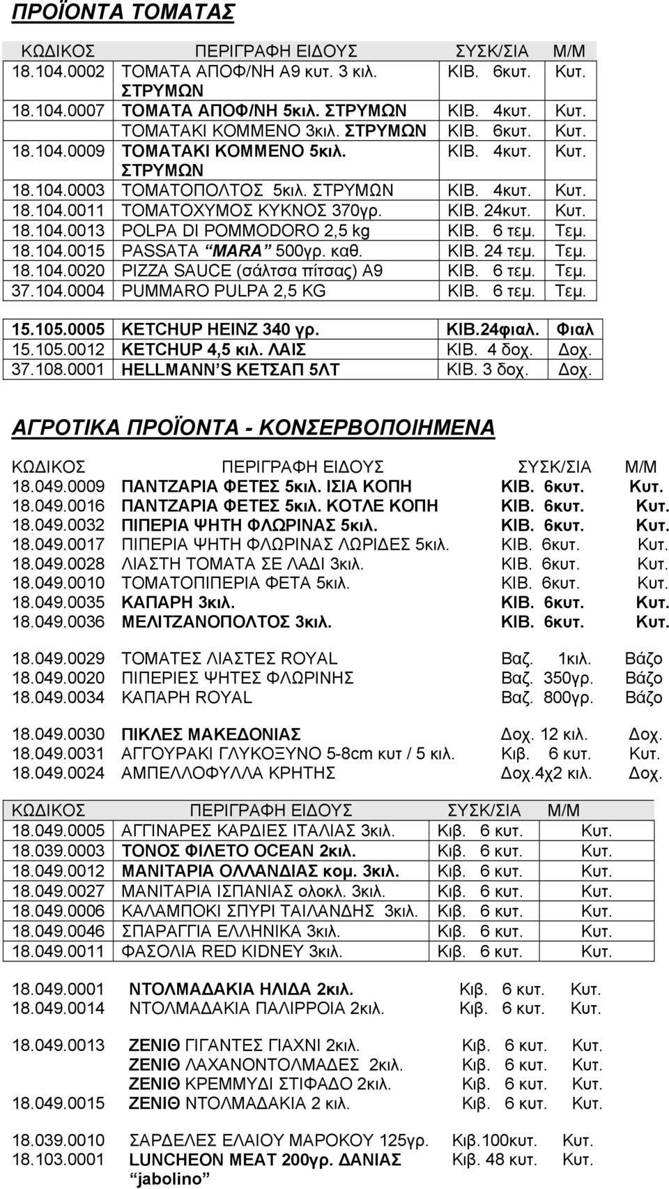 καθ. ΚΙΒ. 24 τεμ. Τεμ. 18.104.0020 PIZZA SAUCE (σάλτσα πίτσας) Α9 ΚΙΒ. 6 τεμ. Τεμ. 37.104.0004 PUMMARO PULPA 2,5 KG ΚΙΒ. 6 τεμ. Τεμ. 15.105.0005 KETCHUP HEINZ 340 γρ. ΚΙΒ.24φιαλ. Φιαλ 15.105.0012 KETCHUP 4,5 κιλ.