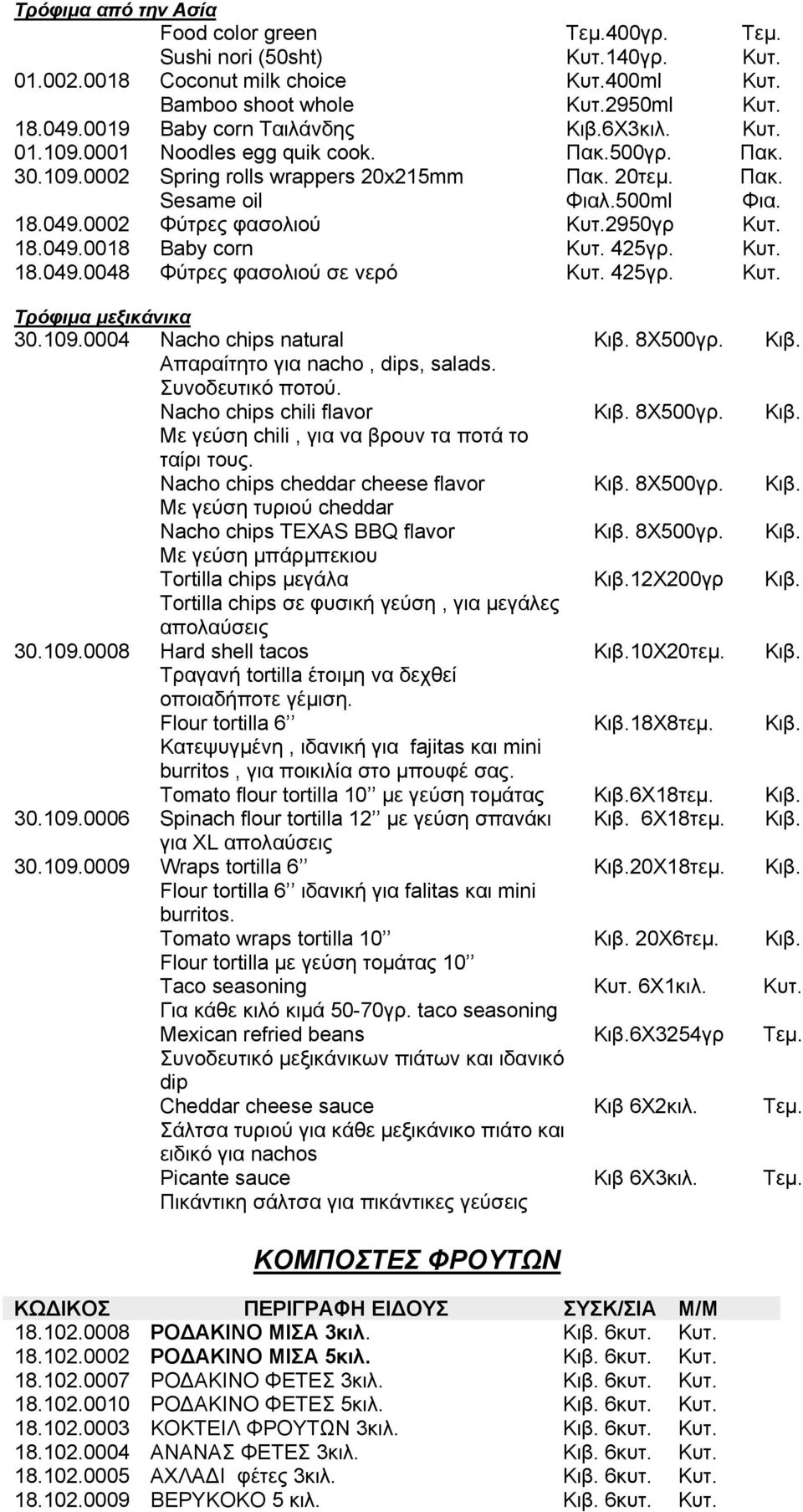 0002 Φύτρες φασολιού Κυτ.2950γρ Κυτ. 18.049.0018 Baby corn Κυτ. 425γρ. Κυτ. 18.049.0048 Φύτρες φασολιού σε νερό Κυτ. 425γρ. Κυτ. Τρόφιμα μεξικάνικα 30.109.0004 Nacho chips natural Κιβ.