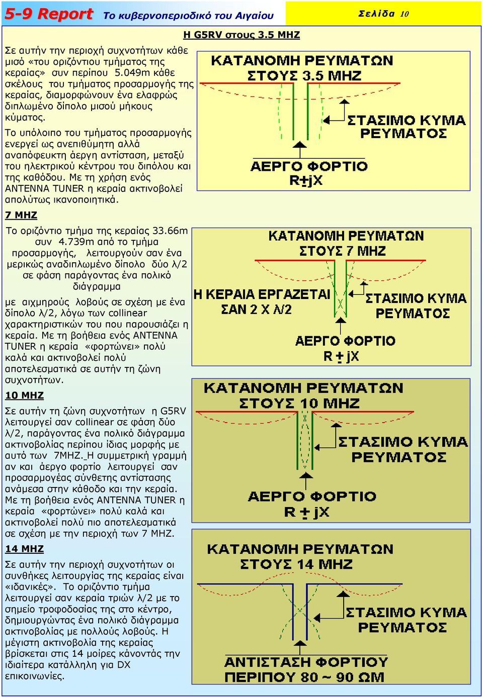 Το υπόλοιπο του τμήματος προσαρμογής ενεργεί ως ανεπιθύμητη αλλά αναπόφευκτη άεργη αντίσταση, μεταξύ του ηλεκτρικού κέντρου του διπόλου και της καθόδου.