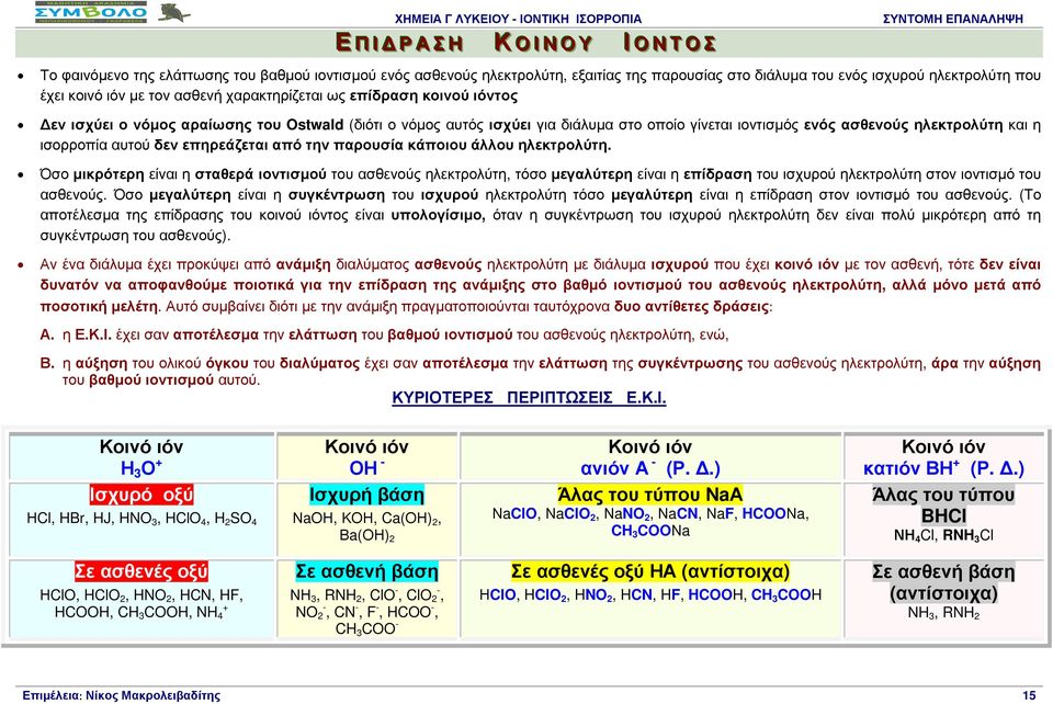 επηρεάζεται από την παρουσία κάποιου άλλου ηλεκτρολύτη.