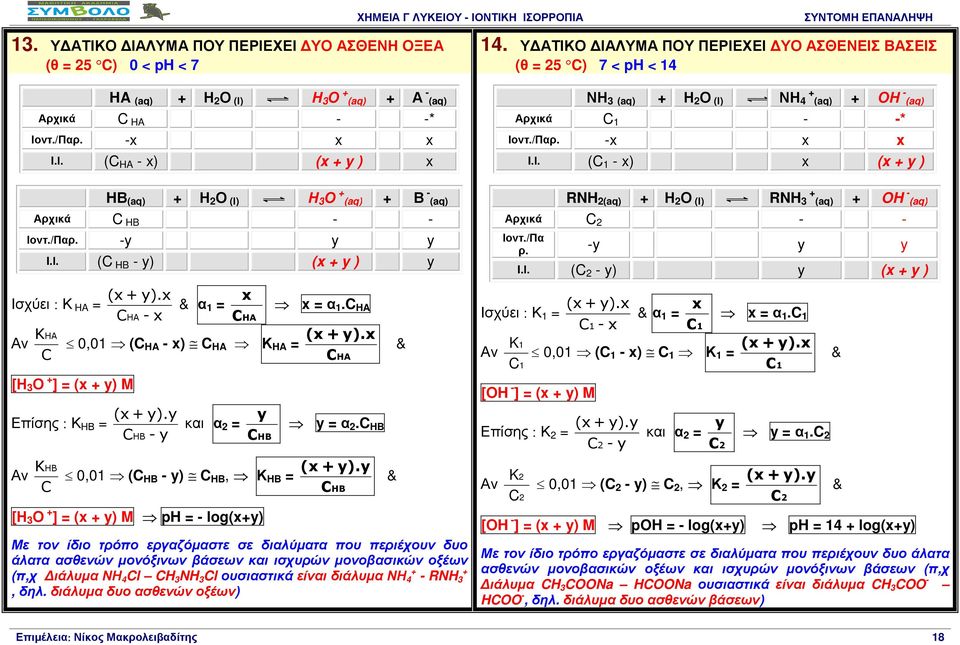 /Παρ. y y y I.Ι. ( HB y) ( y ) y Ισχύει : Κ HA = Αν KHA (y). HA & α 1 = HA 0,01 ( HA ) HA Κ HA = [Η 3 Ο ] = ( y) M Επίσης : Κ HΒ = Αν KHB (y).