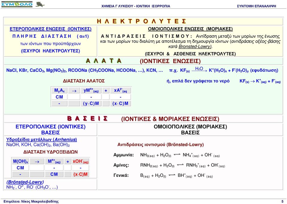 Α Λ Α Τ Α (ΙΣΧΥΡΟΙ & ΑΣΘΕΝΕΙΣ ΗΛΕΚΤΡΟΛΥΤΕΣ) (ΙΟΝΤΙΚΕΣ ΕΝΩΣΕΙΣ) 2 Nal, KBr, ao 3, Mg(NO 3 ) 2, ROONa (H 3 OONa, HOONa, ), KN, π.χ.