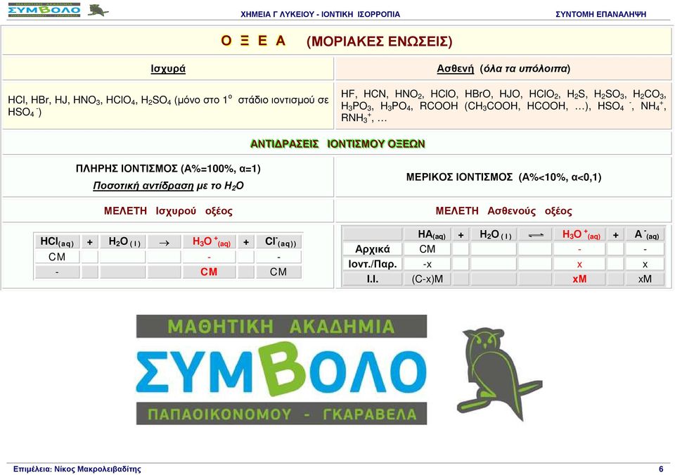 ΟΞΕΩΝ ΠΛΗΡΗΣ ΙΟΝΤΙΣΜΟΣ (Α%=100%, α=1) Ποσοτική αντίδραση µε το Η 2 Ο ΜΕΛΕΤΗ Ισχυρού οξέος ΜΕΡΙΚΟΣ ΙΟΝΤΙΣΜΟΣ (Α%<10%, α<0,1) ΜΕΛΕΤΗ Ασθενούς οξέος