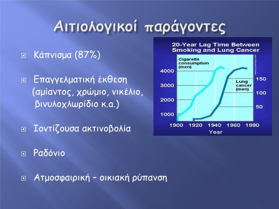 βινυλοχλωρίδιο κ.a.