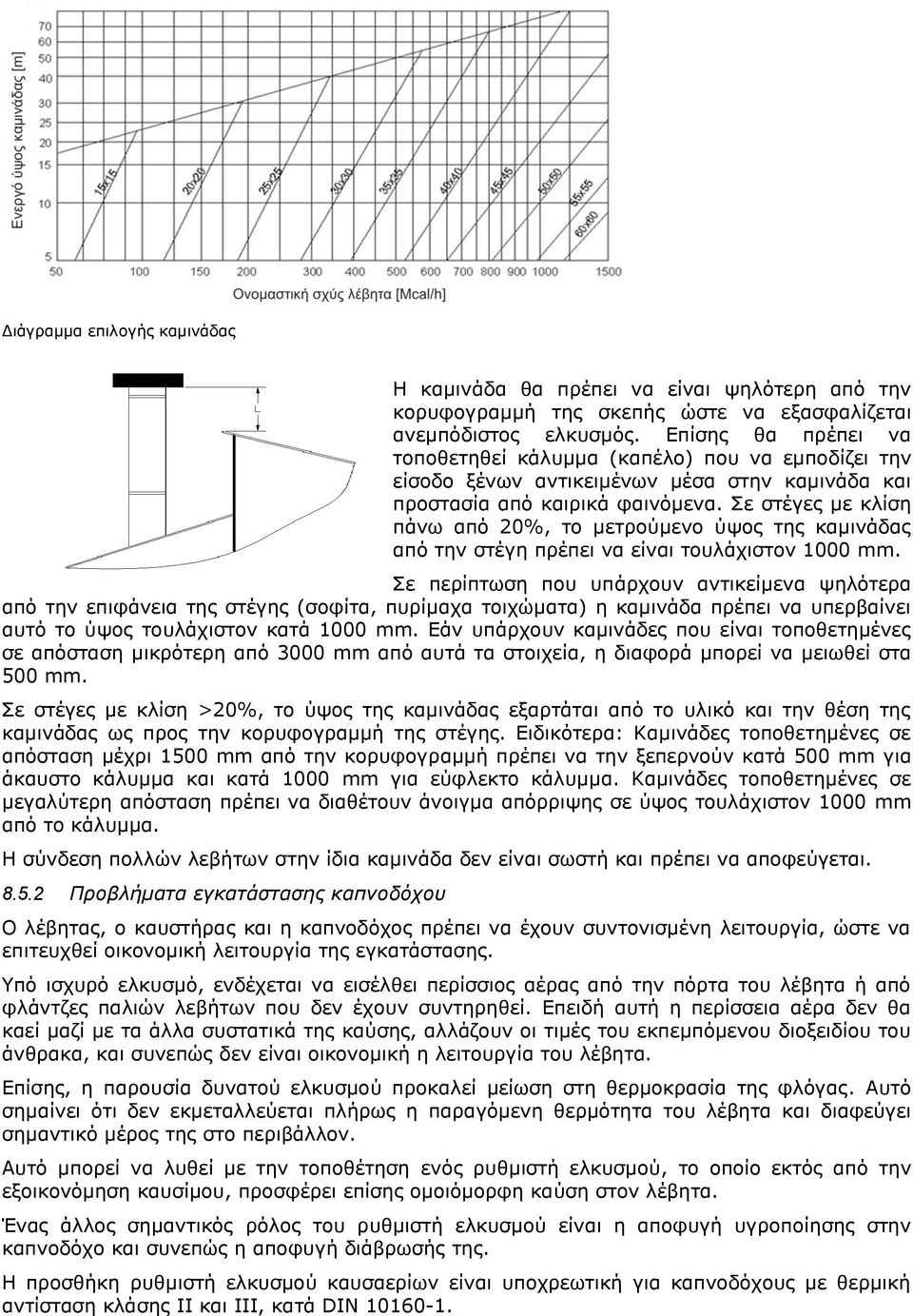 Σε στέγες με κλίση πάνω από 20%, το μετρούμενο ύψος της καμινάδας από την στέγη πρέπει να είναι τουλάχιστον 1000 mm.