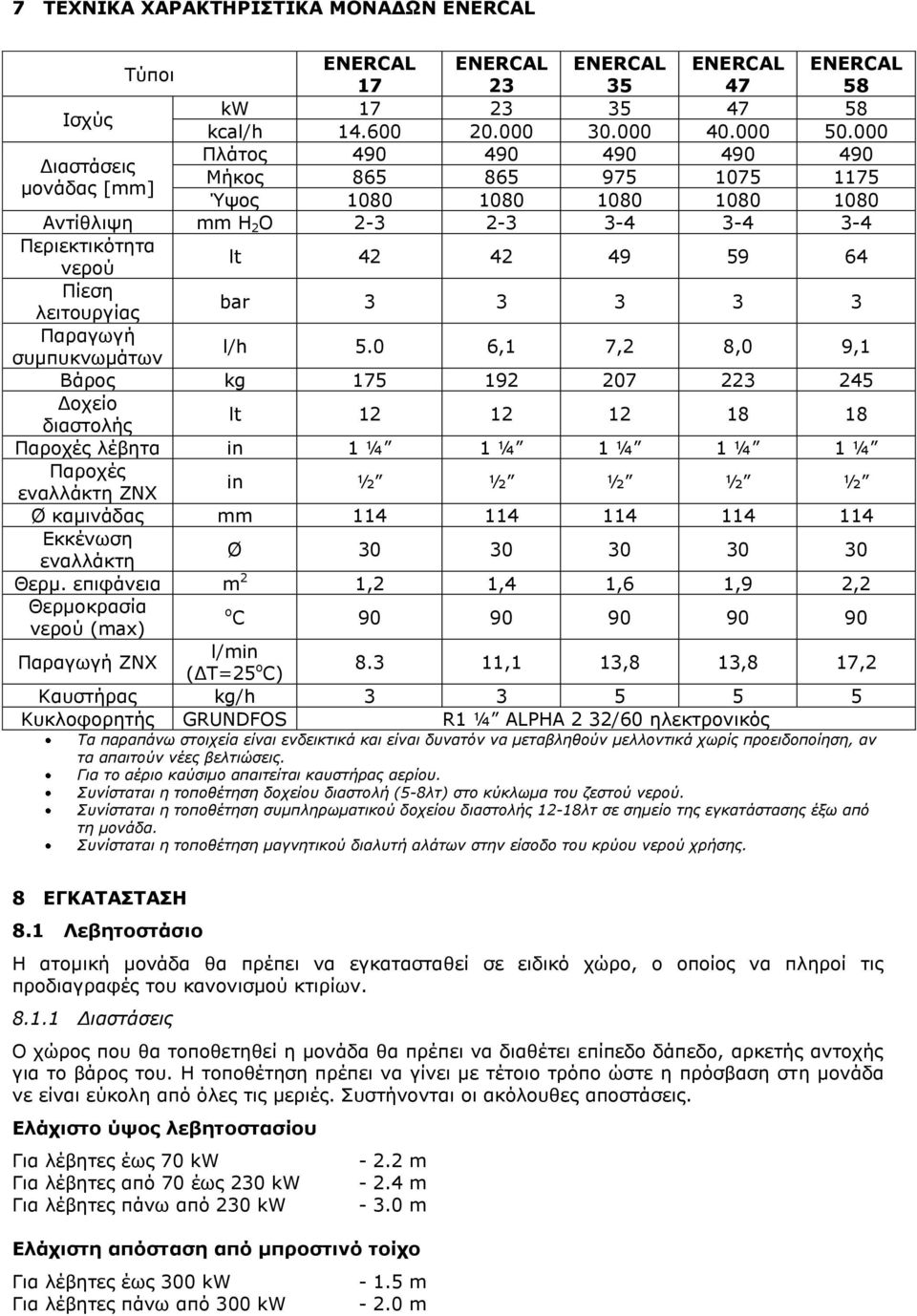 λειτουργίας bar 3 3 3 3 3 Παραγωγή συμπυκνωμάτων l/h 5.