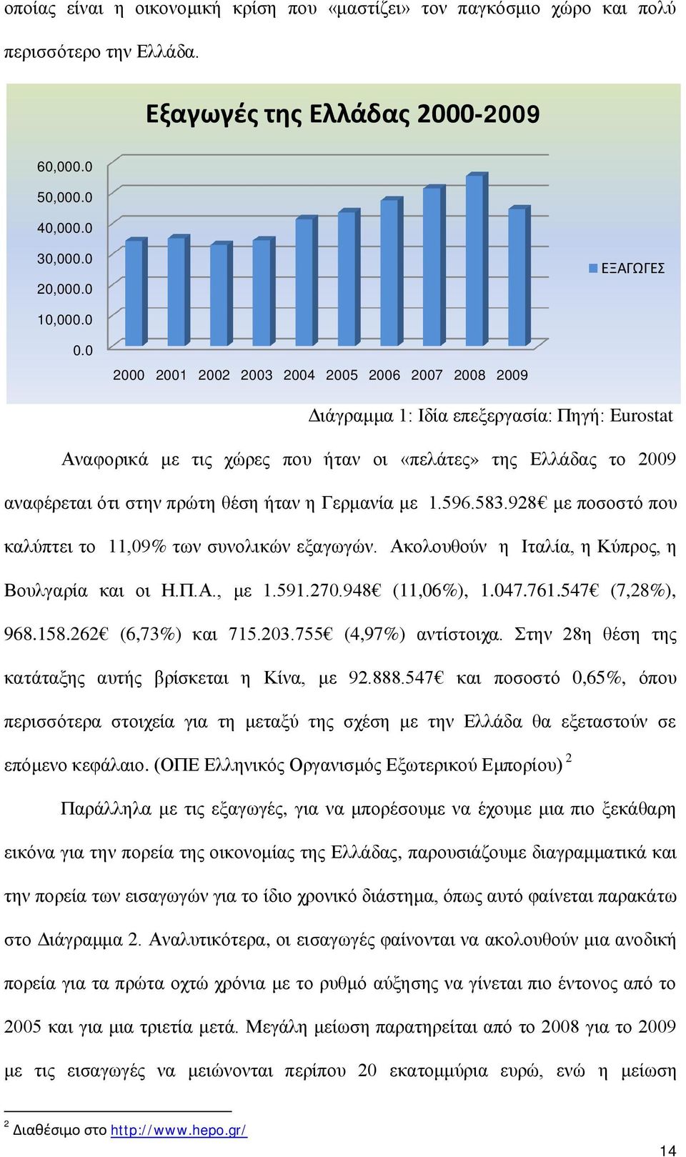 θέση ήταν η Γερμανία με 1.596.583.928 με ποσοστό που καλύπτει το 11,09% των συνολικών εξαγωγών. Ακολουθούν η Ιταλία, η Κύπρος, η Βουλγαρία και οι Η.Π.Α., με 1.591.270.948 (11,06%), 1.047.761.