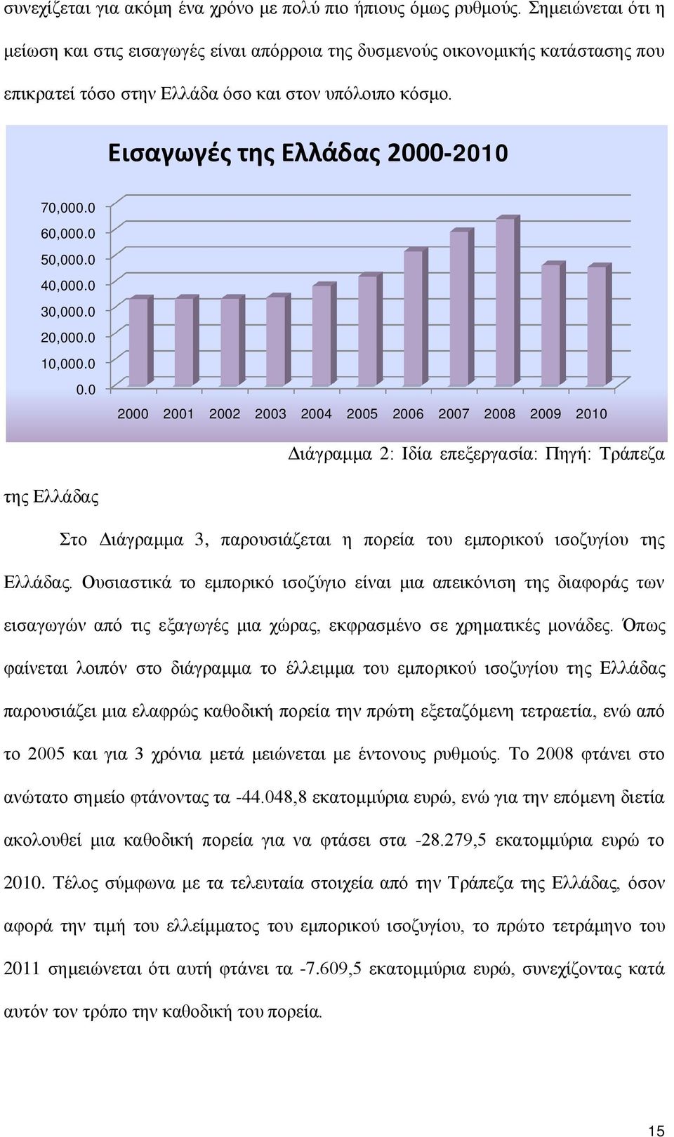 0 60,000.0 50,000.0 40,000.0 30,000.0 20,000.0 10,000.0 0.